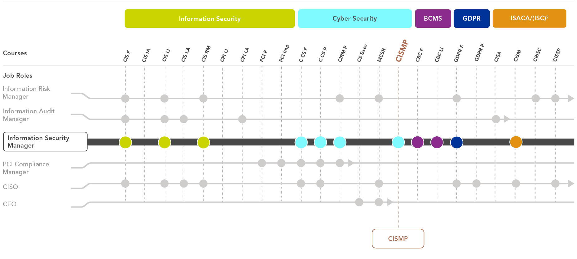 Information Security learning path